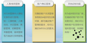 鹽城OA軟件 支持二次開發(fā)與定制開發(fā)，價格、廠家及圖片詳解