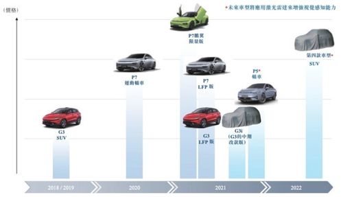 長安馬自達(dá)出讓5%股權(quán)，小鵬汽車通過港交所聆訊 新能源汽車市場投資格局再起波瀾