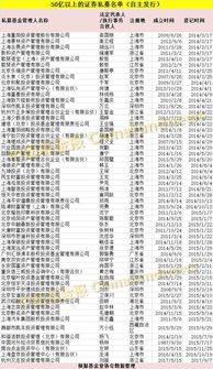 私募基金年度大數據發布 總規模近11萬億，產品破6萬只，百億私募達187家